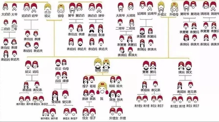 人物关系图